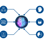 automation