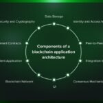 blockchain