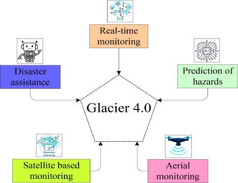 Glacier